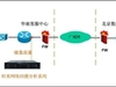 科来：网络技术分析航空客服系统故障