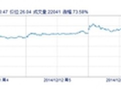 玖富:合理投资组合 和