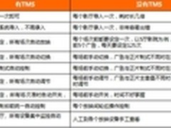 影院大变革：TMS系统能否hold住全场