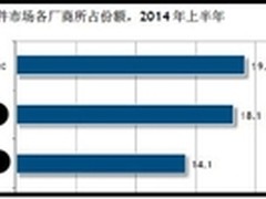 IDC发布最新安全报告：天融信引领市场