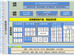 证券公司迈入风险管理用友金融助商管理