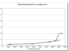 存储系统性能哪家强？小白也能轻松选
