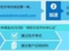 微软云合作伙伴网络平台重装上阵