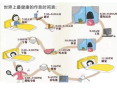 长城宽带全球公认最健康的作息时间表