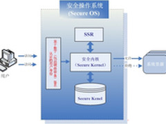 浪潮SSR系统重塑合肥工业云平台安全