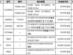 服务器价格指导 12月四路机架产品选购