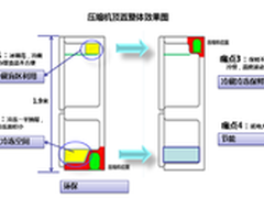 卡萨帝为新品上市全网征名