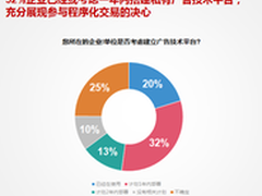 易传媒2015数字媒体展望