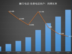 数据剖析新趋势触宝发布免费电话白皮书
