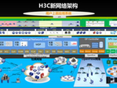 深探未来网络 华三加速SDN商用落地