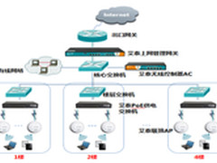 全是金牌！艾泰企业级无线网络解决方案