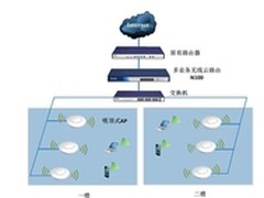 留住客户 保利售楼部布局飞鱼星无线云