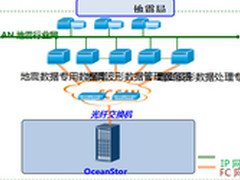 华为存储保障地震数据不丢失处理快