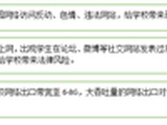高校信赖网络管理专家之教育案例三连击