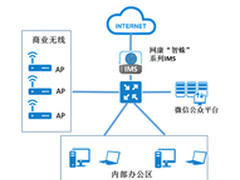 网康IMS助力合肥罍街微信营销