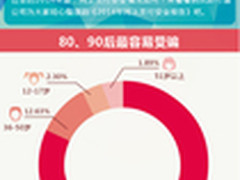 财付通2014网上支付安全报告:谨防诈骗