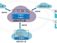 大城小“视”，拉近时间与空间的距离