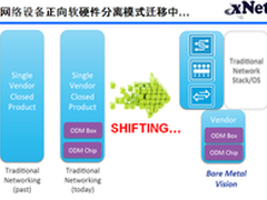 初创厂商公开揭秘交换机的“黑匣子”