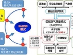 多省市建高性能计算监测预报空气质量