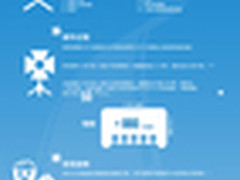 NetApp行业大数据之电影篇