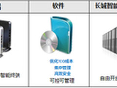云时代办公利器 长城电脑“桌面云”