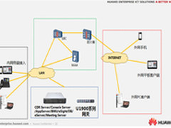 华为eSpace UC 2.2打造渐进式沟通