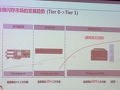 IBM成立中国闪存联盟 促闪存应用