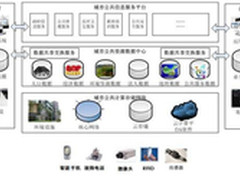 长城电脑构建全方位智慧城市解决方案