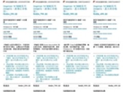 更全更新更便宜 戴尔笔记本选机看直销