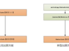 百度手机卫士首家发现“暗隐间谍”