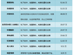 2014年终手机木马TOP10