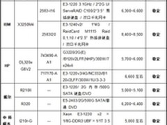 服务器价格指导 12月单路机架产品选购