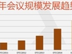 2变1不变  2015DTCC大会参会必知必读