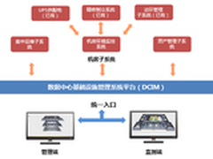 德讯科技助公安系统迎接IT运维新挑战