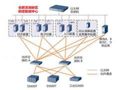 工行安徽分行如何实现数据搬迁及新建？