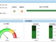 浪潮SSM协助广电总局信息系统实现四化