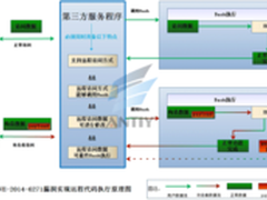 Bash漏洞来势凶猛 浪潮SSR主动防御系统