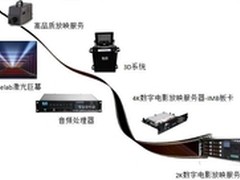 影院技术哪家强？放映质量说了算