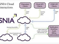 Ixia基于Swift架构验证OpenStack存储