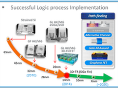TSMC贵又忙 AMD新一代GPU将转向GF工厂