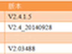 家家聊、视约、友约、电视QQ四软件横评