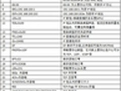 IPtables日志探秘