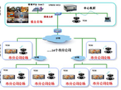 辽宁安监视讯系统介绍