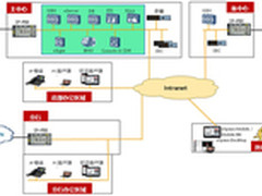 重庆农村商业银行携手华为打造通讯系统