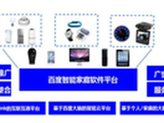 百度智能家庭软件平台正式上线