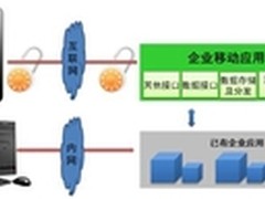 江南信安石油石化行业移动安全解决方案