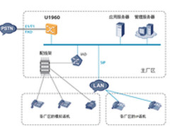 华森建材统一通信项目介绍