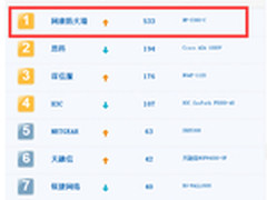 盘点2014年 ITbrand防火墙品牌排行