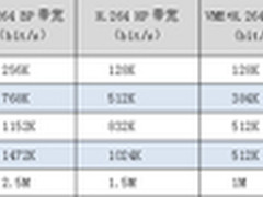 华为TE60极致高清视频会议终端
