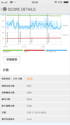 秒杀骁龙615？MT6752性能体验